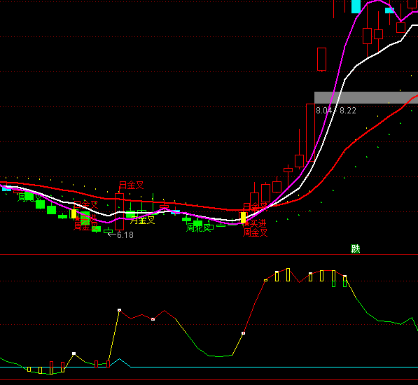 ͨ�_(d��)�Ž��픱�ָ��(bi��o)��ʽ