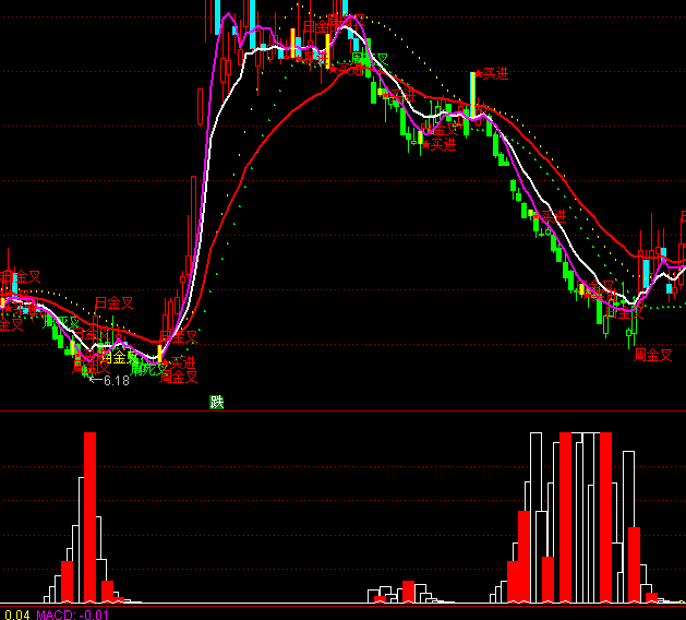 ͨ�_(d��)�Ź��u���I����ָ��(bi��o)��ʽ