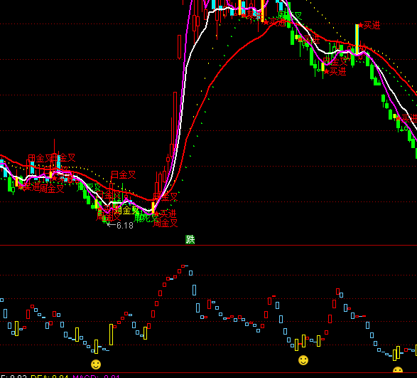 ͨ�_(d��)���������ֳ���ָ��(bi��o)��ʽ