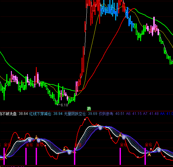 ͨ�_��ȫ�}�ֹ�ָ�˹�ʽ