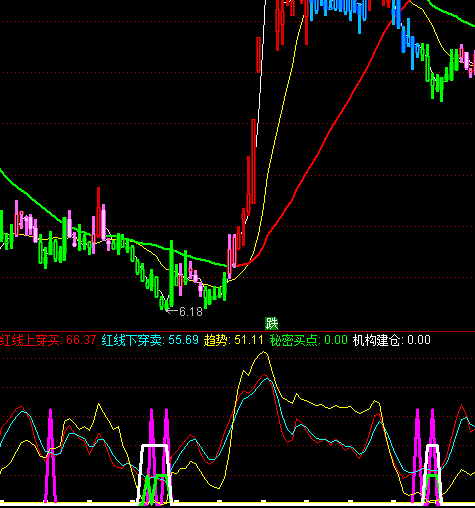 ͨ�_(d��)�řC(j��)��(g��u)����ָ��(bi��o)��ʽ