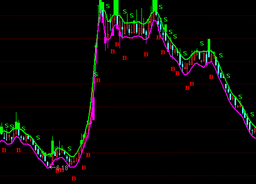 ͨ�_(d��)�Ńr(ji��)����Ʒ������DBSָ��(bi��o)��ʽ