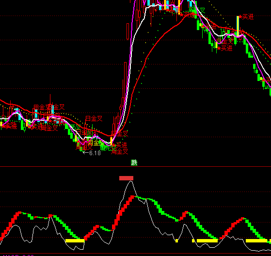 ͨ�_��څ�ݵ��cָ��(bi��o)��ʽ