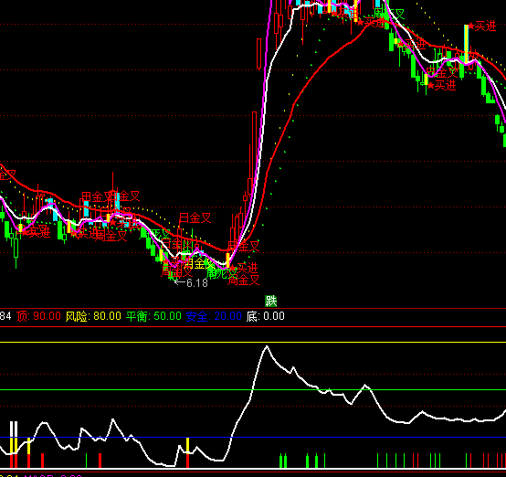 ͨ�_(d��)�Ű�ȫ�����I(m��i)�u(m��i)ָ��(bi��o)��ʽ