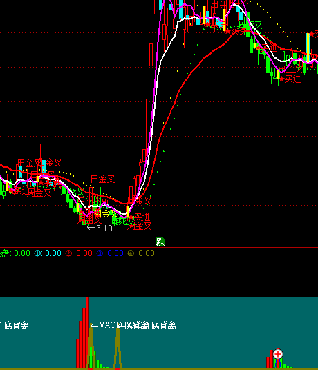 ͨ�_(d��)�Ź��кڿ��I�u��ʾָ��(bi��o)��ʽ