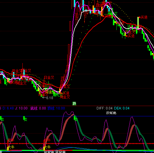 ͨ�_(d��)�ų��F(xi��n)��ţ�I�uָ��(bi��o)��ʽ