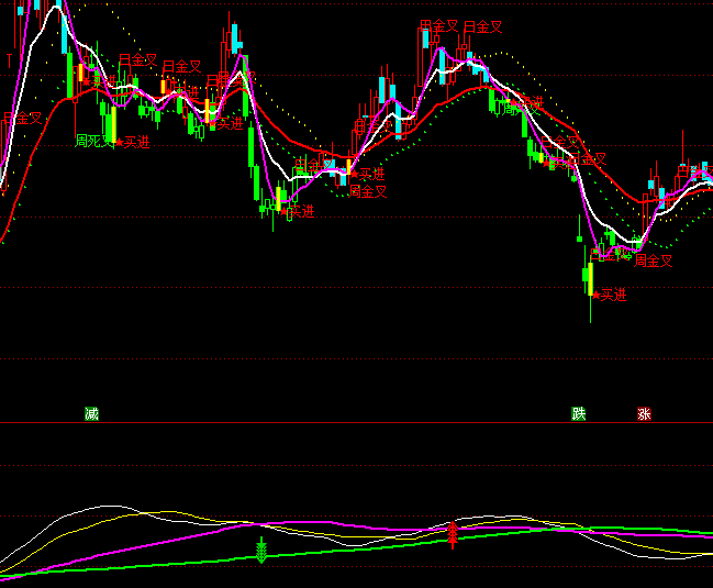 ͨ�_(d��)�������r��څ��ָ��(bi��o)��ʽ