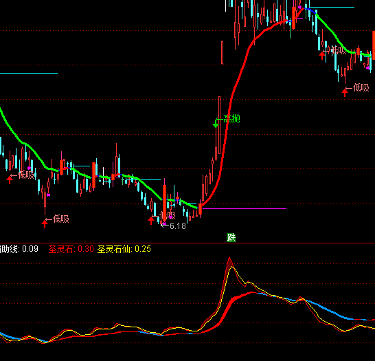 ͨ�_(d��)��ʥ�`ʯ֮څ��(sh��)����ָ��(bi��o)��ʽ