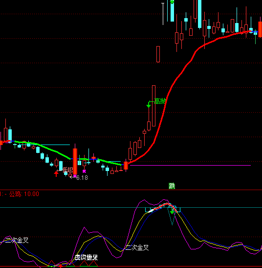 ͨ�_(d��)���ϗ�KDJָ��(bi��o)��ʽ