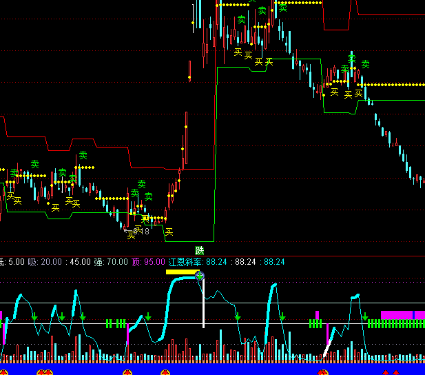 ͨ�_(d��)�Ž���б�ʲ����I�uָ��(bi��o)��ʽ