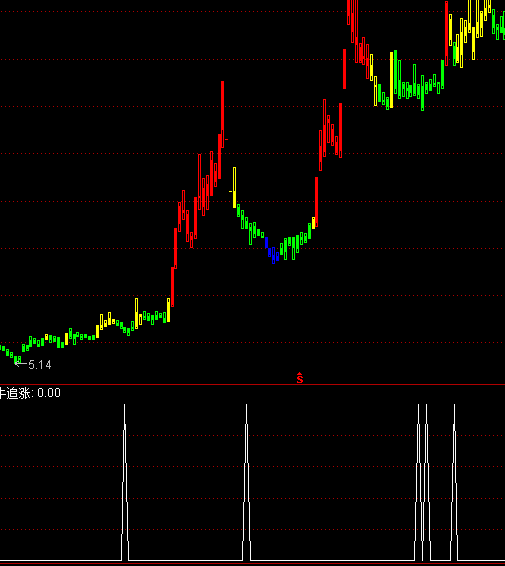 ͨ�_(d��)��׷�q��ţ�x���I(m��i)�c(di��n)ָ��(bi��o)��ʽ