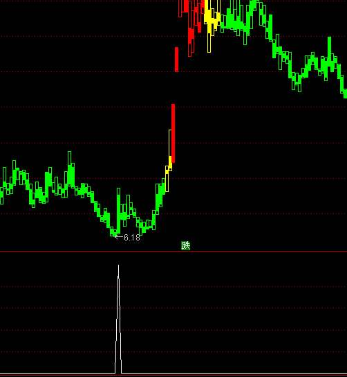 ͨ�_(d��)�Ų��˵�ץ�R�x���I�c(di��n)ָ��(bi��o)��ʽ