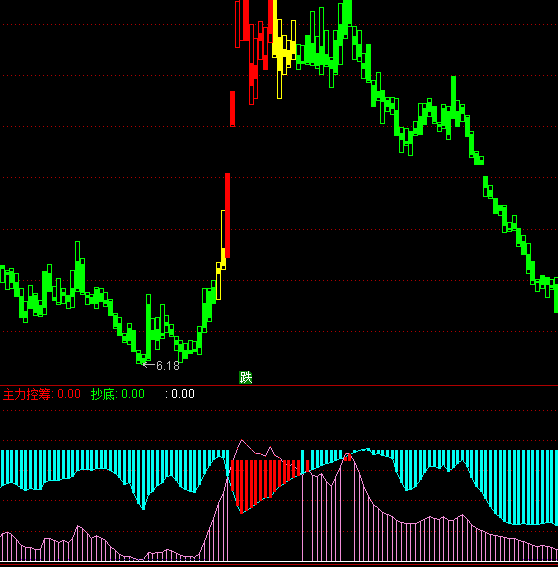 ͨ�_(d��)�ŻI�a����ָ��(bi��o)��ʽ