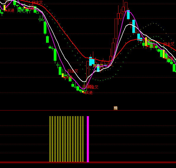 ͨ�_(d��)��ؔ(c��i)��ץ�qָͣ��(bi��o)��ʽ