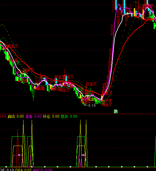 ͨ�_�Ŷ��һ�x���I�c����ָ��(bi��o)��ʽ