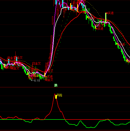 ͨ�_(d��)�����y���ָ��(bi��o)��ʽ