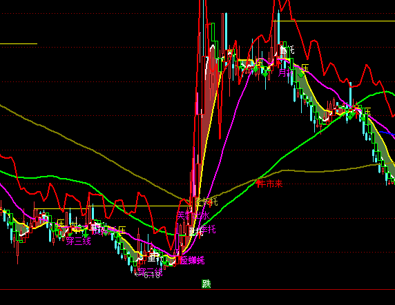 ͨ�_(d��)��һЦ֮���D�����I(m��i)�u(m��i)ָ��(bi��o)��ʽ