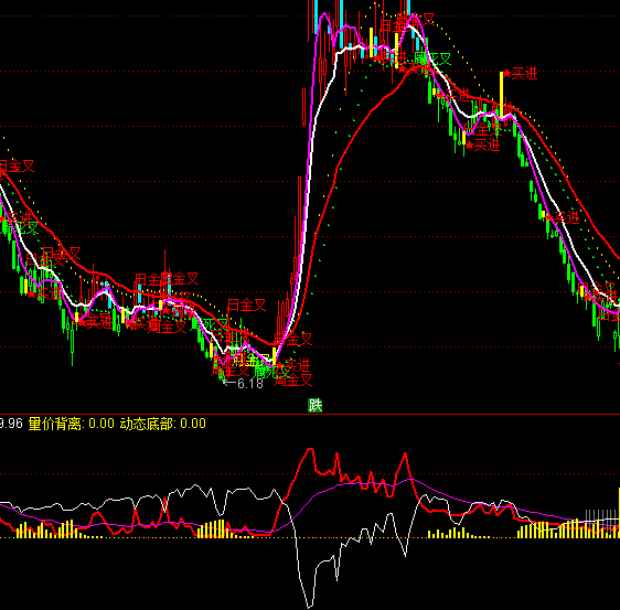 ͨ�_(d��)�����I��(d��ng)�B(t��i)����ָ��(bi��o)��ʽ