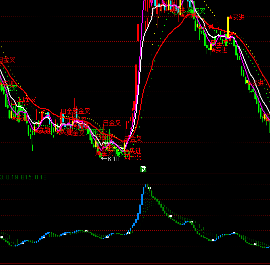 ͨ�_(d��)�ŷ��ǲ߶����֪�����I�uָ��(bi��o)��ʽ