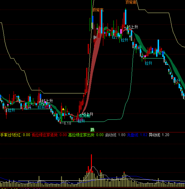 ͨ�_(d��)�����r(ji��)�Y(ji��)��ָ��(bi��o)��ʽ