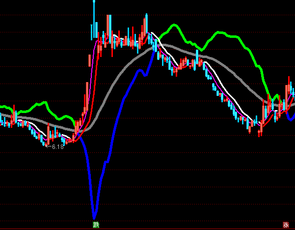 ͨ�_(d��)�Ŷ�ղٱP���Dָ��(bi��o)��ʽ