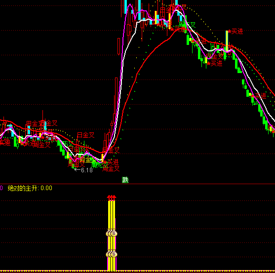 ͨ�_(d��)��ţ��(l��i)���I�c(di��n)ָ��(bi��o)��ʽ