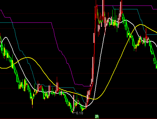 ͨ�_��Ǭ�������D�ֹɳ֎�ָ�˹�ʽ