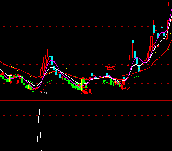 ͨ�_���x���^�x���I�cָ�˹�ʽ