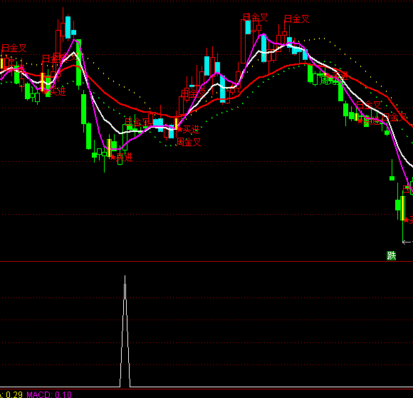 ͨ�_�����վ��Ϲ��x���I�cָ��(bi��o)��ʽ