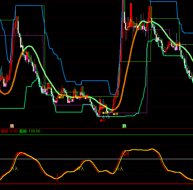 ͨ�_�ŲٱP����ָ�˹�ʽ