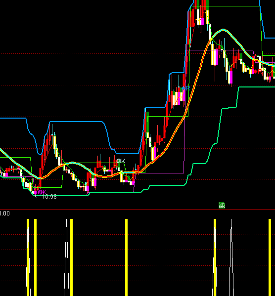 ͨ�_(d��)�şoδ�����_�I�c(di��n)��ʾָ��(bi��o)��ʽ