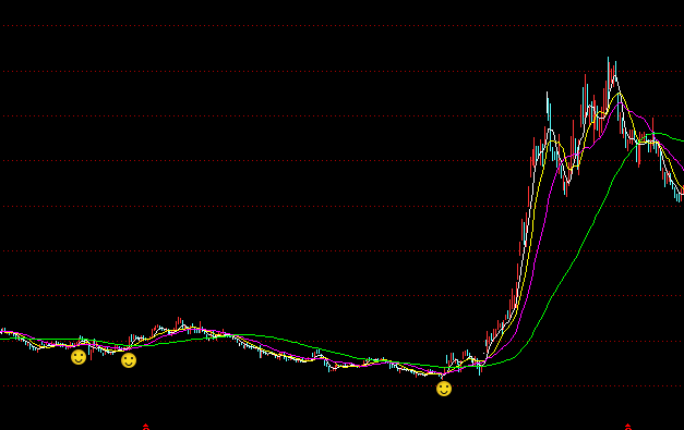 ͨ�_(d��)���Ϲ����D�I�c(di��n)ָ��(bi��o)��ʽ