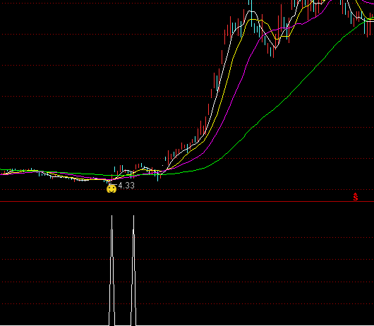 ͨ�_��һ�����x���I�cָ�˹�ʽ