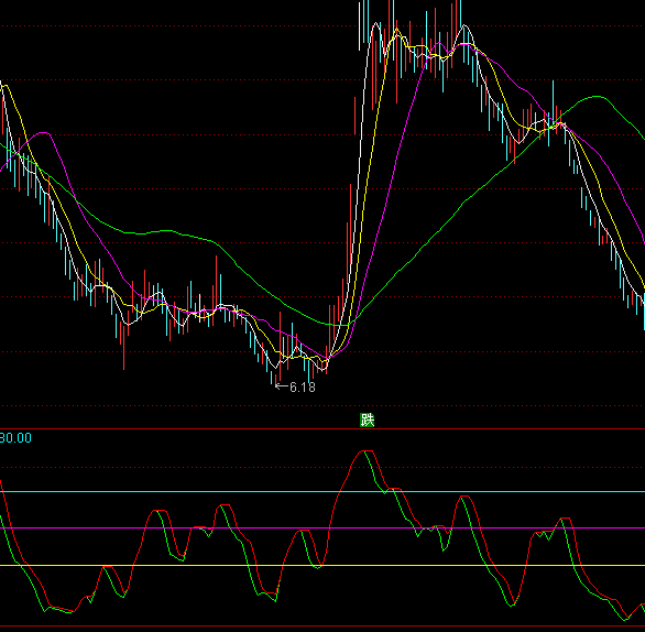 ͨ�_(d��)���_��ٵز����I�uָ��(bi��o)��ʽ