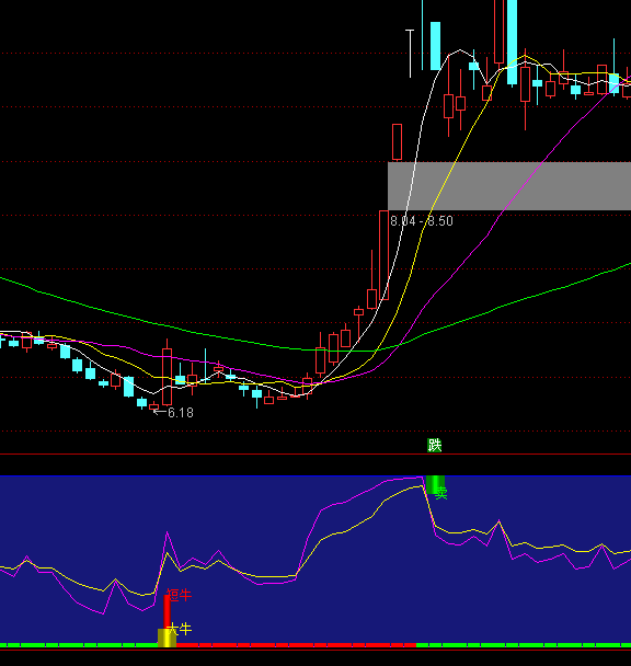 ͨ�_(d��)�Ž�(j��ng)���ţ�����I�uָ��(bi��o)��ʽ