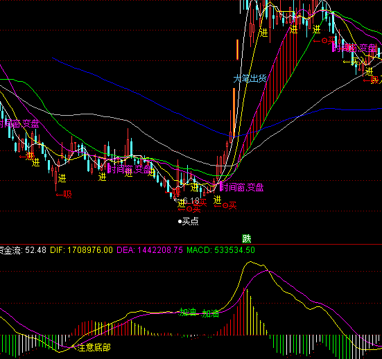 ͨ�_��ץ���r���xָ��(bi��o)��ʽ