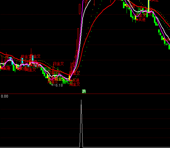 ͨ�_(d��)�ų˄ٳ����x���I�c(di��n)ָ��(bi��o)��ʽ