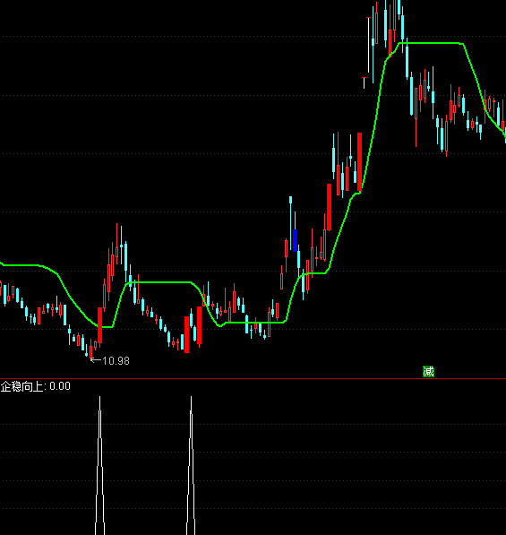 ͨ�_����(w��n)�����x���I�cָ�˹�ʽ