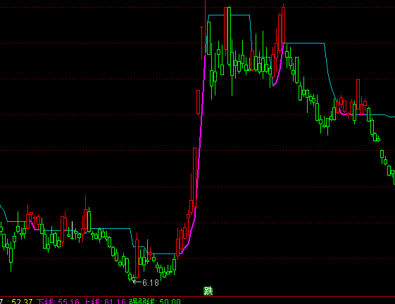 ͨ�_(d��)�Ō����I�u���Dָ��(bi��o)��ʽ