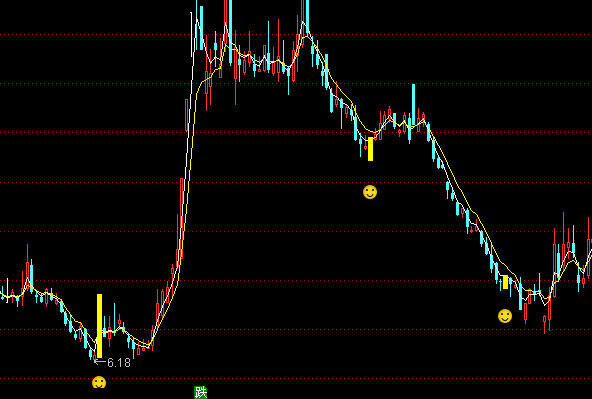 ͨ�_��ţ�I�c���Dָ�˹�ʽ