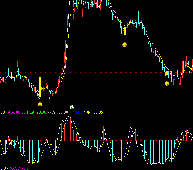 ͨ�_�Ž�(j��ng)���?sh��)�ָ�?bi��o)��ʽ