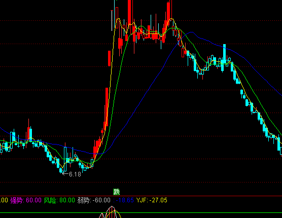 ͨ�_(d��)�Ž��I�c(di��n)���D�ֹ�ָ��(bi��o)��ʽ