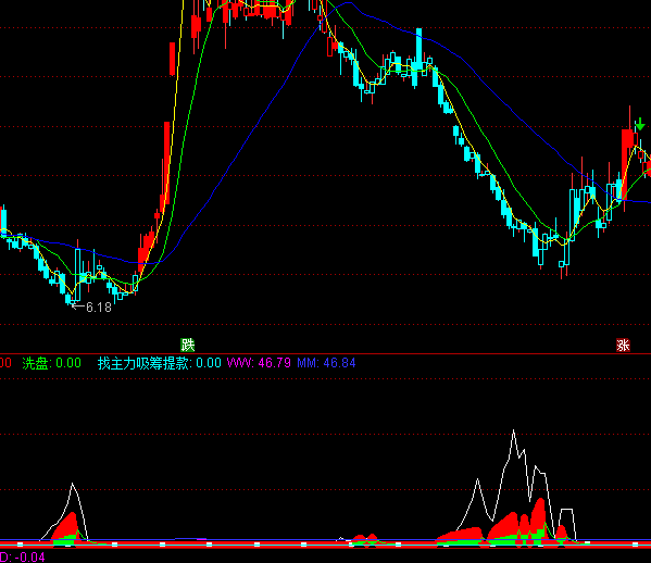 ͨ�_(d��)�������M(j��n)���I�c(di��n)ָ��(bi��o)��ʽ