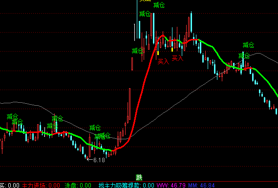 ͨ�_(d��)�Žܳ�����ϵ�y(t��ng)���D�����I�uָ��(bi��o)��ʽ