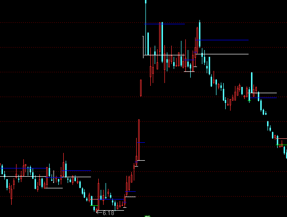 ͨ�_(d��)�Ų���ƽ�_(t��i)���Dָ��(bi��o)��ʽ