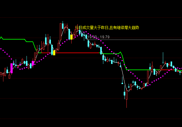 ͨ�_�ų�����P���D�I�u��ʾָ��(bi��o)��ʽ