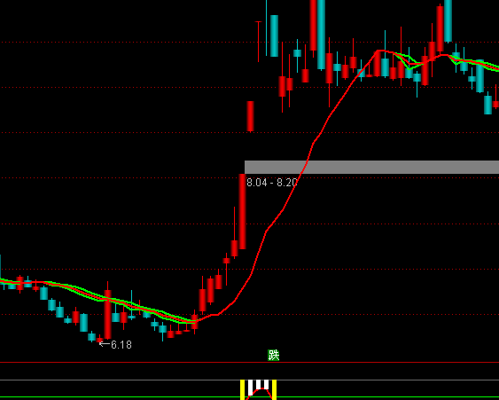 ͨ�_(d��)���ǲ�һ����Ǭ�����D�ֹ�ָ��(bi��o)��ʽ