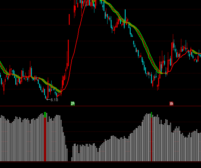 ͨ�_(d��)���ǲ�����Ͷ��I(m��i)�c(di��n)ָ��(bi��o)��ʽ