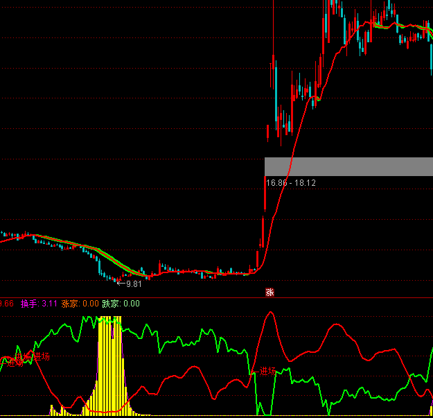 ͨ�_���������I�M��ָ�˹�ʽ