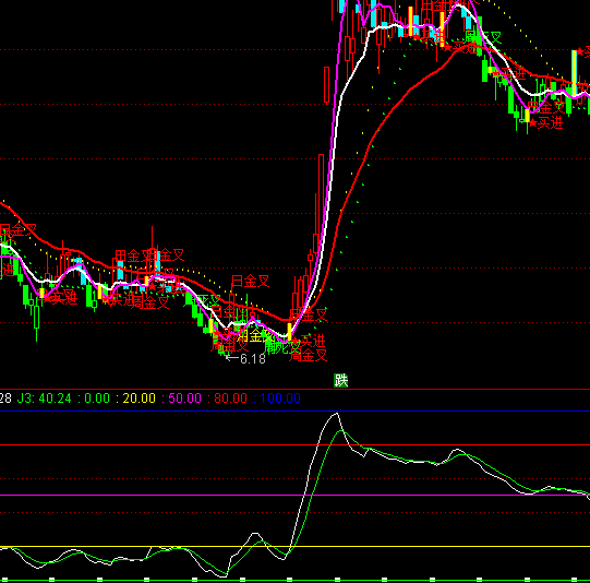 ͨ�_(d��)��XKDJָ��(bi��o)��ʽ